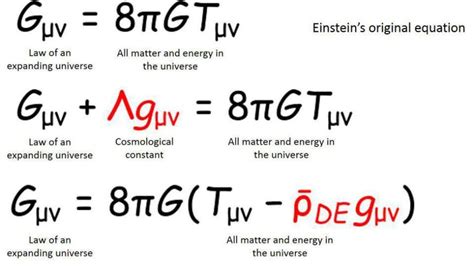 Image result for General Relativity Formula