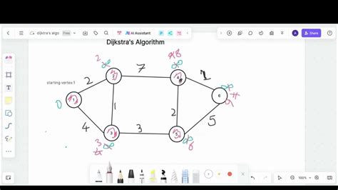 Dijkstra Algorithm Easy に対する画像結果