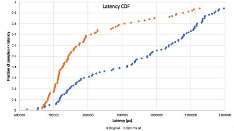 Image result for Cumulative Density Function Excel