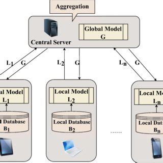 Federated Process Model に対する画像結果