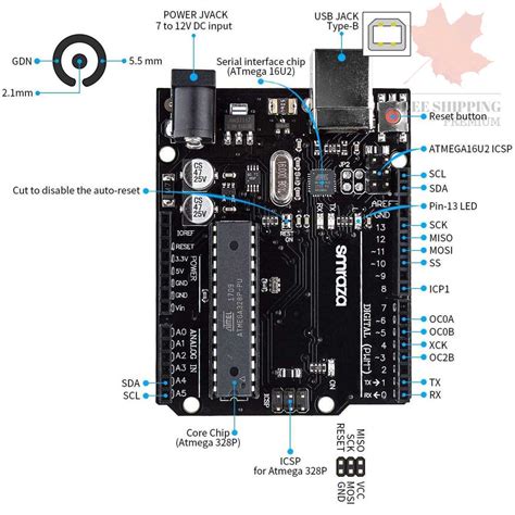 Image result for Arduino Uno Mega Ohio