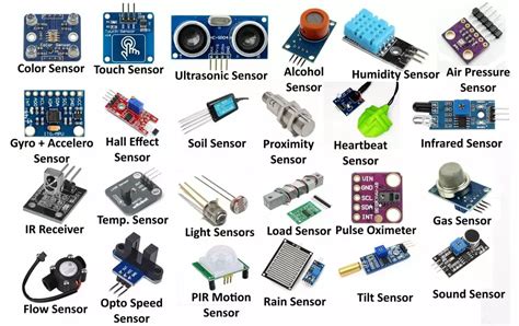 Image result for What Is Sensor Module