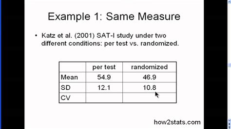 Coefficient of Variation Examples に対する画像結果