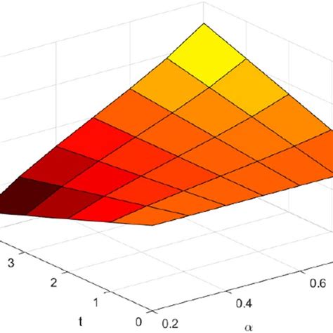 Afbeeldingsresultaten voor Example of Inverse