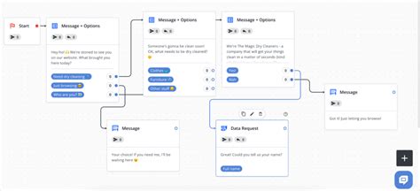 Image result for Chatbot Conversation Examples
