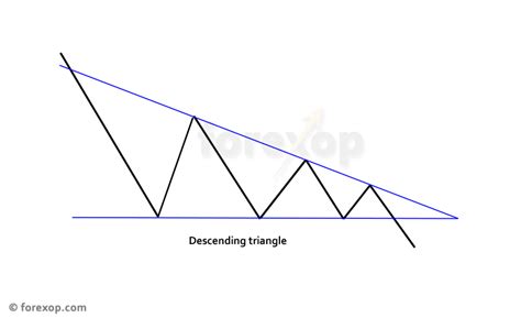 Image result for Descending Expanding Triangle Pattern