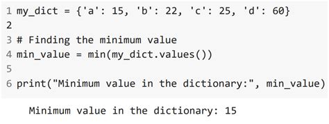 Image result for How to Use Min Function in Python