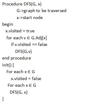 Afbeeldingsresultaten voor DFS Algorithm Pseudocode Java