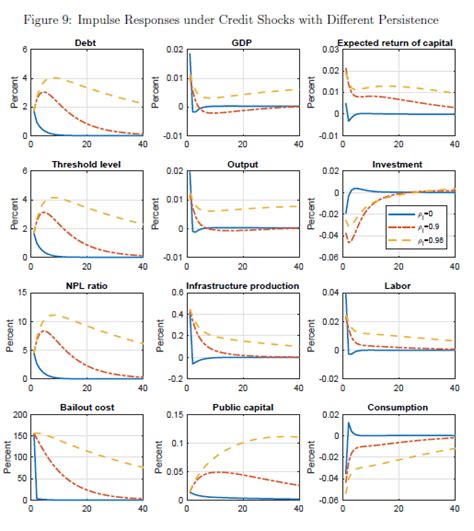 Afbeeldingsresultaten voor Multiple Subplot MATLAB
