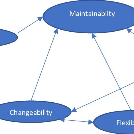 Image result for Interdependency Management Process