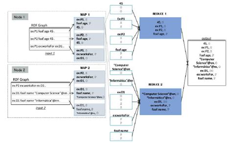 Image result for Dictionary Encoding