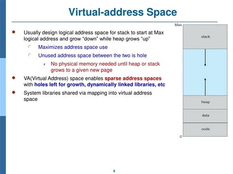 Virtual Address Space Icon に対する画像結果