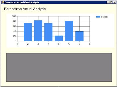 Image result for MSChart Examples