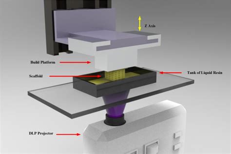 Image result for Basic DLP Implementation