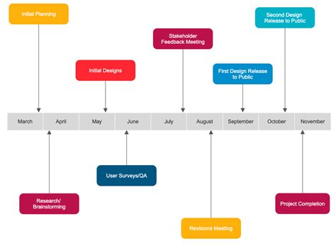 Image result for Timeline Look Like