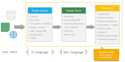 Toradh íomhá ar Power Query Flow