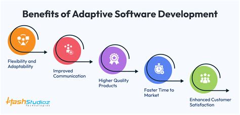 Image result for Adaptive Software Development ASD