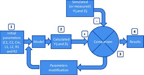 Image result for Optimization Algorithms Diagram