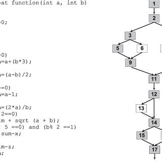 Image result for Implement a Program to Apply Left Factoring to Cfg Output