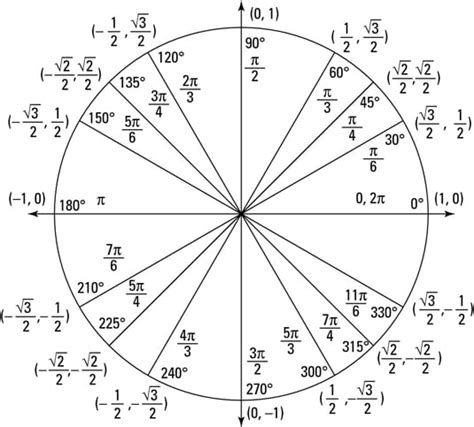 Image result for Circle Worksheet Pre Calculus