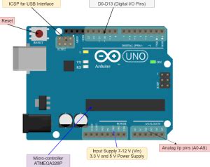 Image result for Arduino Uno Pinout Poster