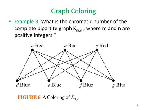 Image result for Graph Coloring Picturce