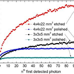 Image result for Probability of Differnt Interactions Gamma Ray