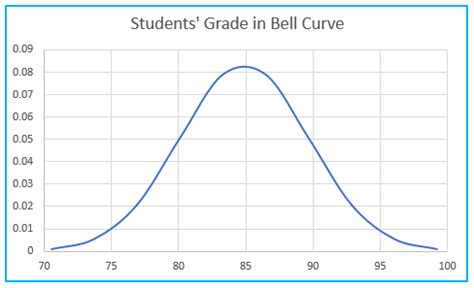 Bell Curve Graph with Horizontal Line に対する画像結果