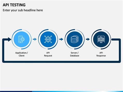 Image result for API Testing Ppt Presentation