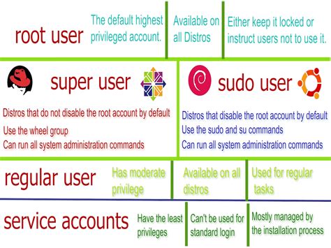 Image result for Super User Root