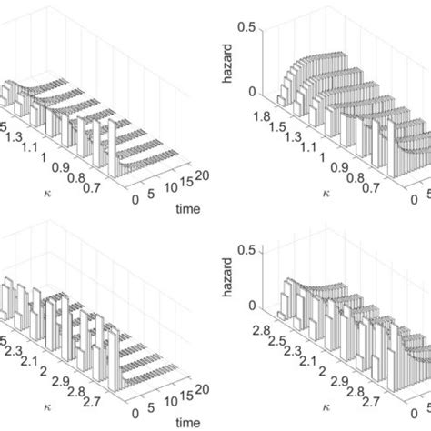 Toradh íomhá ar Conditional Probability in Discrete