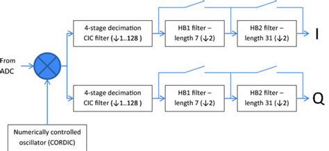 Image result for DDC Microprocessor