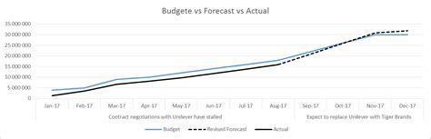 Image result for How to Add Comment in a Chart