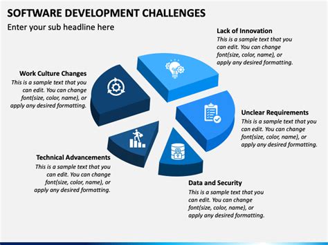 Image result for Challenges Software Development