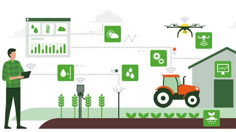 Image result for World Modern Technology Agriculture