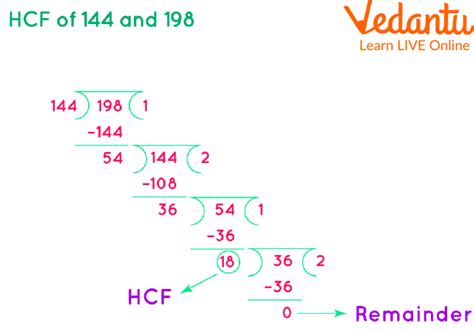 Image result for HCF Long Division Method