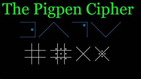 Image result for Pigeon Cipher Code
