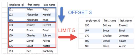 Toradh íomhá ar How to Use Limit in SQL Server