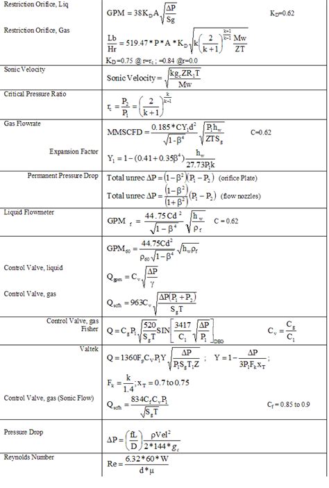 Image result for Engineering Calculations Civil Formulae