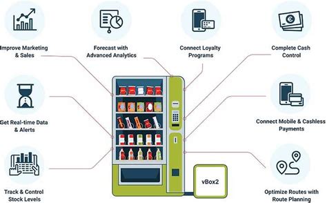 Image result for Block Diagram for Simple Vending Machine