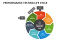 Implementation Testing Life Cycle PPT に対する画像結果