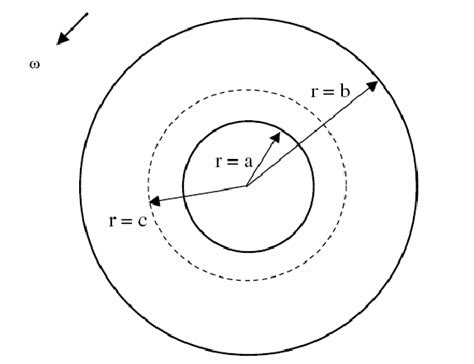 Image result for Rotating Disc Mechanism