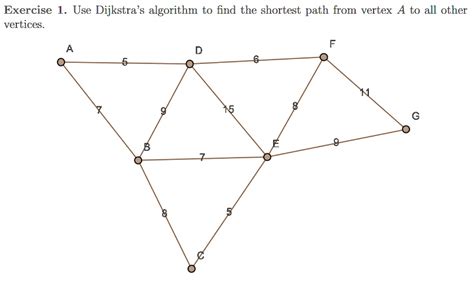 Toradh íomhá ar Dijkstra Algorithm Question with Solution