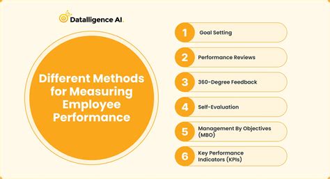 Image result for Measuring Behavior in Performance Management