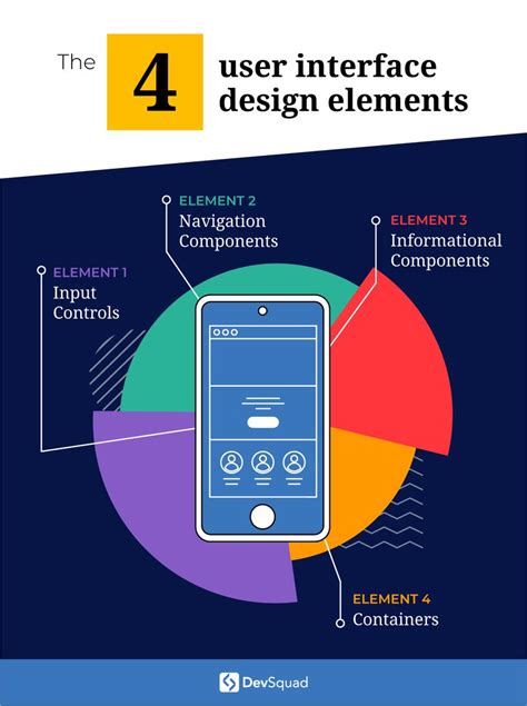 Image result for User Interface Development