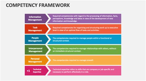 Image result for Competency Framework PDF