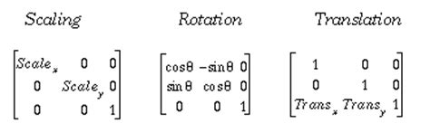Image result for Matrix Transformations Position Scale