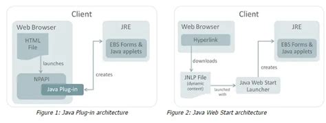 Image result for Java Web Start Deployment Model