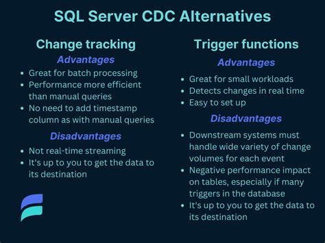 Toradh íomhá ar SQL Server CDC Icon