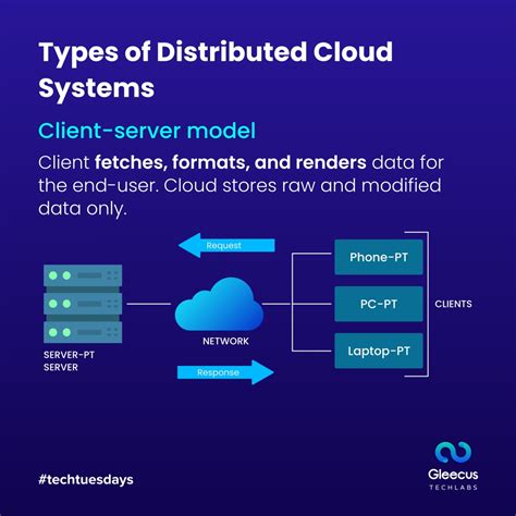 Image result for Distributed Cloud